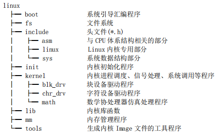 内核源码目录结构