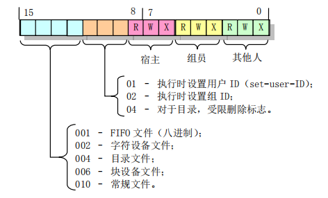 i_mode