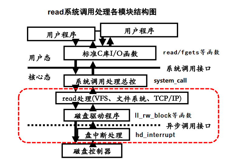 塊裝置操作方式